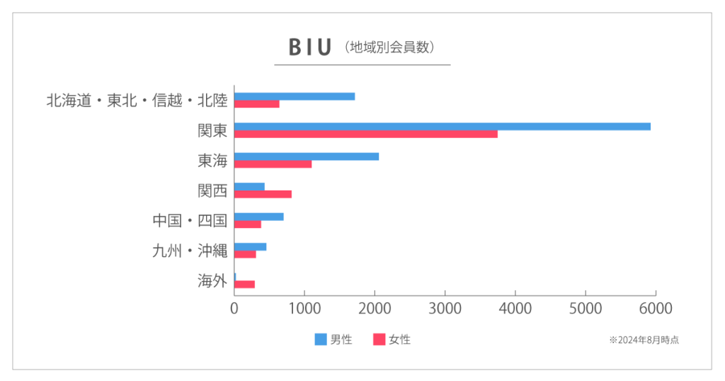 BIU地域別会員数（2024年8月時点）