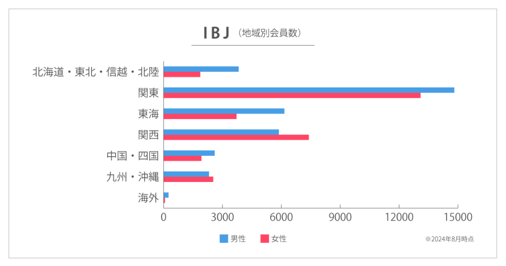 IBJ地域別会員数（2024年8月時点）