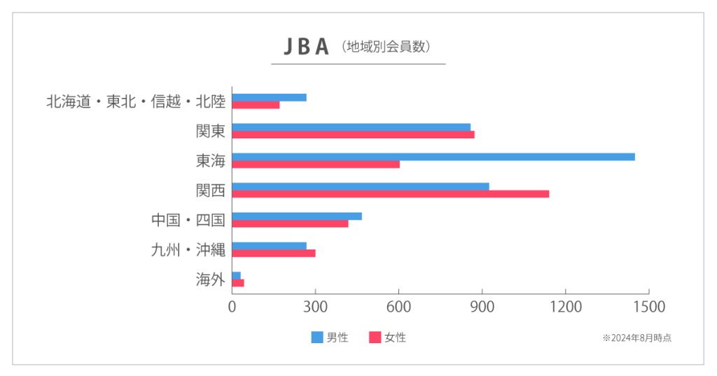 JBA地域別会員数（2024年8月時点）