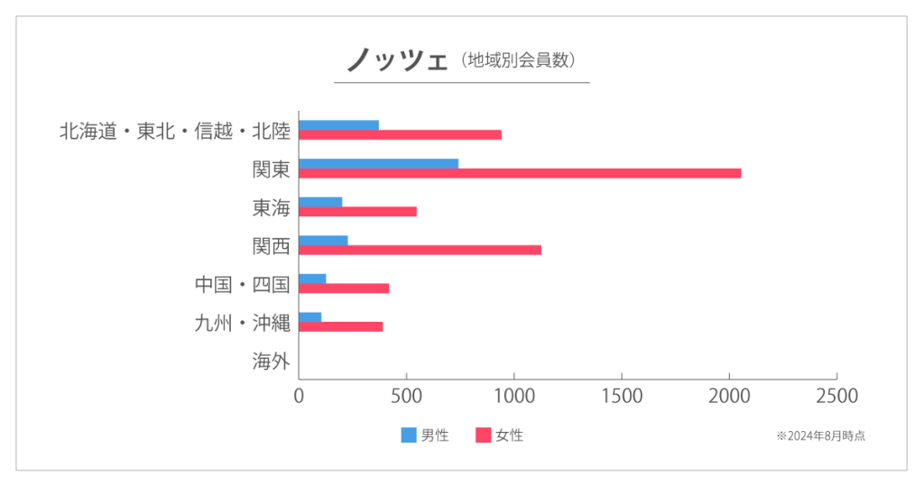 ノッツェ地域別会員数（2024年8月時点）