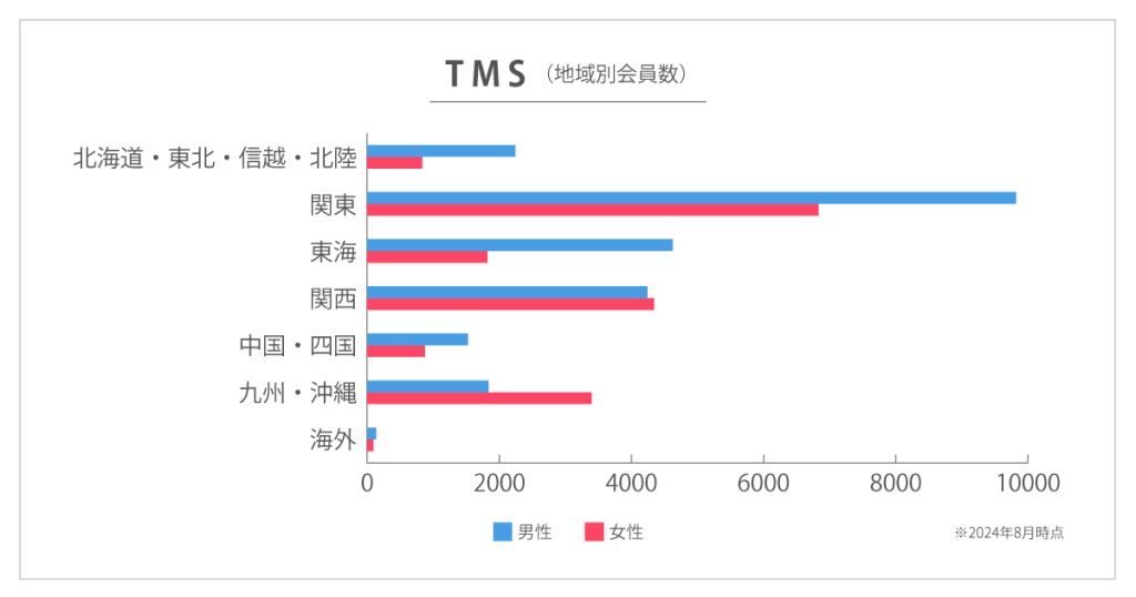 TMS地域別会員数（2024年8月時点）