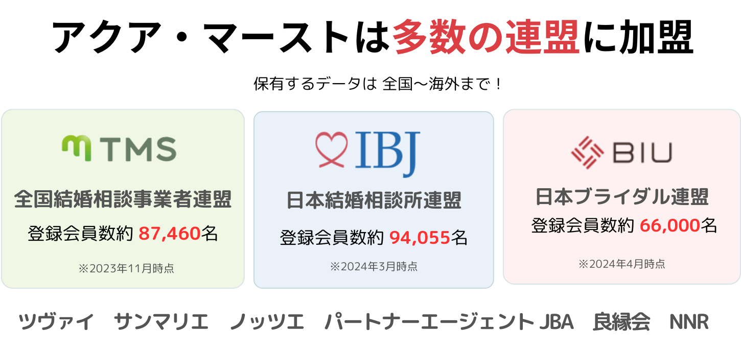 多数の連盟に加盟