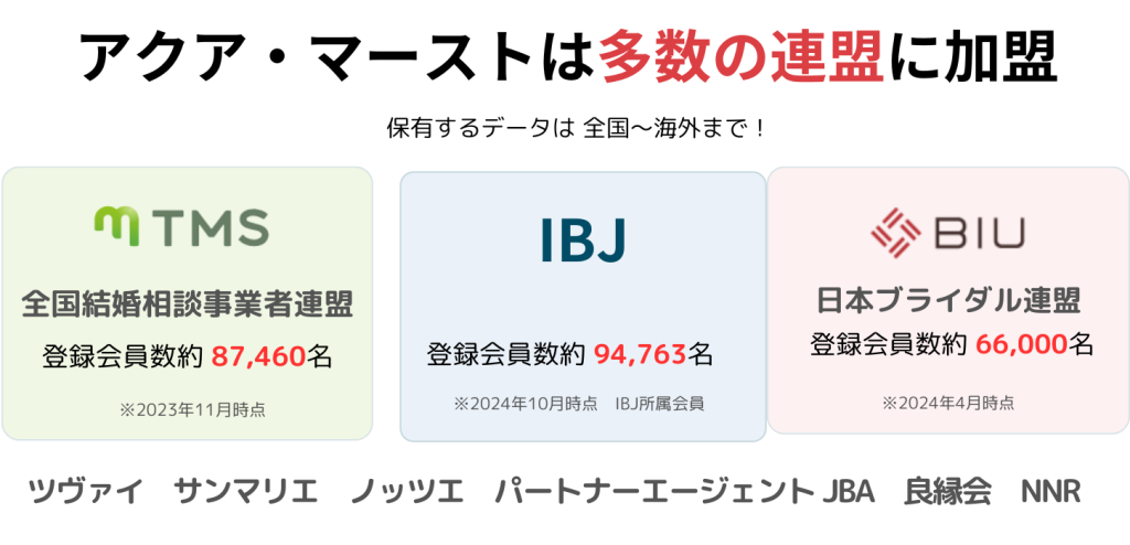 多数の連盟に所属しています